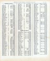 Farmers Directory - Bluffton, Burr Oak - Page 003, Winneshiek County 1905